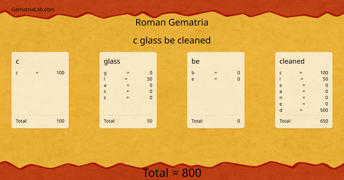 c glass be cleaned in roman Gematria